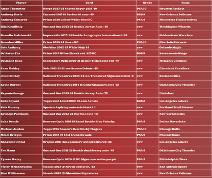 Best Deal - Basketball Break #1653 12-box SUNDAY MEGA Gem Collection- Topps Finest- Contendera Optic mixer- random team break