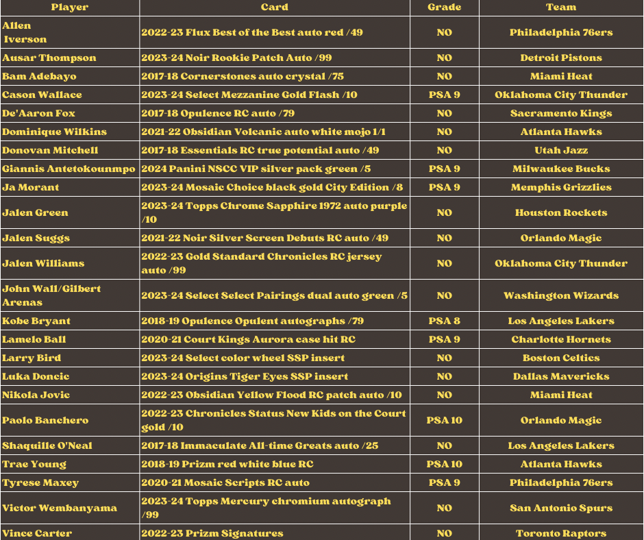 Best Deal - Basketball Break #1633 30-box SUNDAY MEGA multi year mixer- random team break