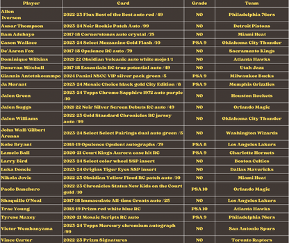 Best Deal - Basketball Break #1633 30-box SUNDAY MEGA multi year mixer- random team break