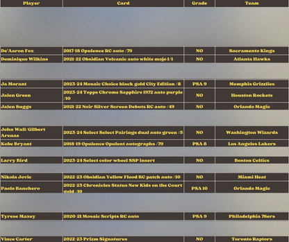 Best Deal - Basketball Break #1635 24-box CHRISTMAS MEGA - Random Team Break