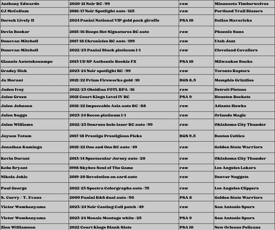 Best Deal - Basketball Break #1617 12-box SUNDAY MEGA multi-year mixer- random team break